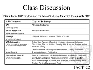 Class Discussion Find a list of ERP vendors and the type of industry for which they supply ERP IACT422 Asset and Maintenance Intensive Industries ,  Automotive, Chemical Distribution, Enterprise Asset Management, Fashion     Diadora Food and Beverage, Furniture, Life Sciences, Manufacturing, Paper Product Service Management, Steel   Intentia International ( www.intentia.com)   Order Fulfilment ,  Sourcing and Procurement, Supply & Demand Transportation and Distribution   I2 (www.i2.com) Automotive, Cement, Chemical Industries, Consumer Industries , Distributors, Electric Utilities, Foundry, Life Sciences, Marine, Metals, Minerals, Mining   ABB Automation   ( www.abb.com/automation  ) Complex production facilities, offices or homes   Invensys   (www.invensys.com) All types of industries   Oracle Peoplesoft ( www.peoplesoft.com)   All types of industries   SAP (www.sap.com) Type of Industry ERP Vendors 