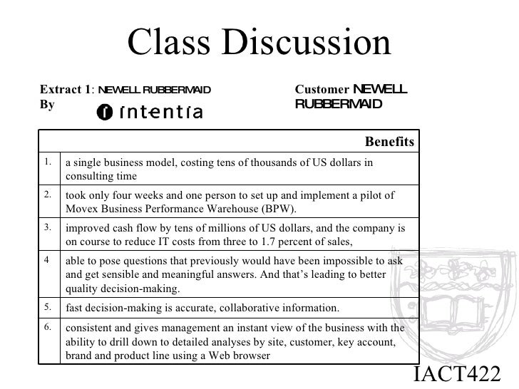 newell rubbermaid case study strategy Acquisitions are the foundation of newel’s growth strategy and the company has an aggressive and disciplined approach to achieving its’ growth targets. newell rubbermaid case study strategy Acquisitions are the foundation of newel’s growth strategy and the company has an aggressive and disciplined approach to achieving its’ growth targets.