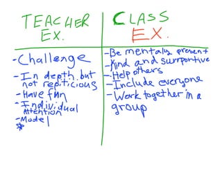 Class  Expectations 7th