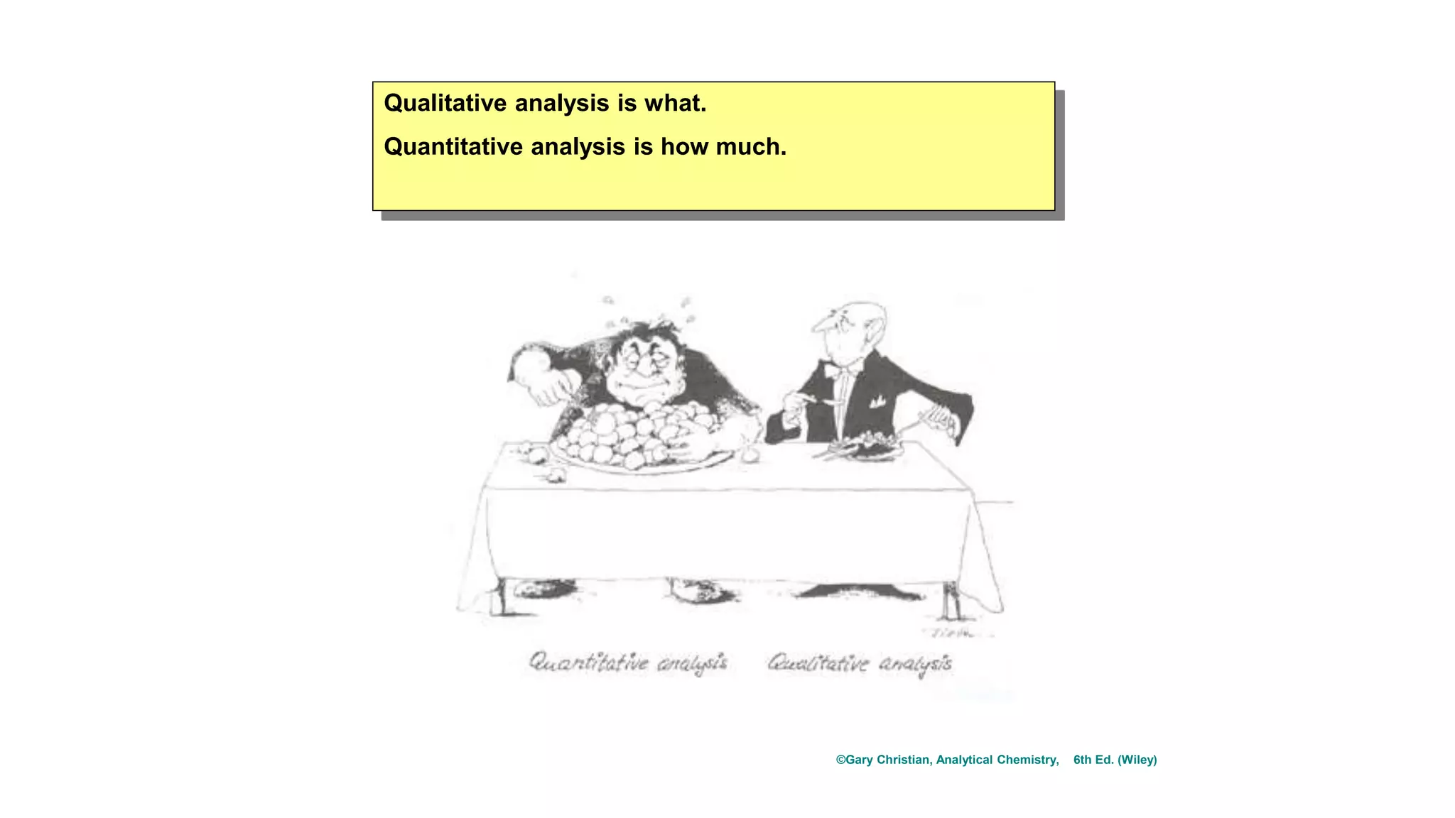 ©Gary Christian, Analytical Chemistry, 6th Ed. (Wiley)
Qualitative analysis is what.
Quantitative analysis is how much.
 