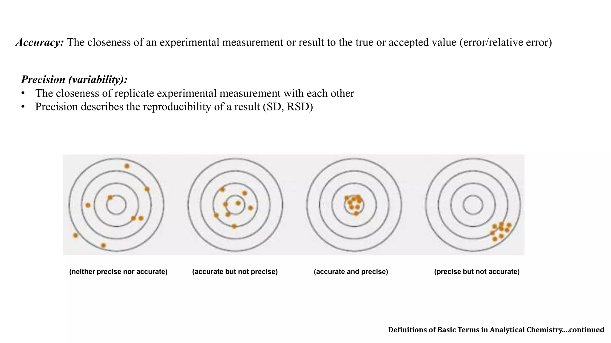 Accuracy: The closeness of an experimental measurement or result to the true or accepted value (error/relative error)
Definitions of Basic Terms in Analytical Chemistry....continued
Precision (variability):
• The closeness of replicate experimental measurement with each other
• Precision describes the reproducibility of a result (SD, RSD)
(neither precise nor accurate) (accurate but not precise) (accurate and precise) (precise but not accurate)
 