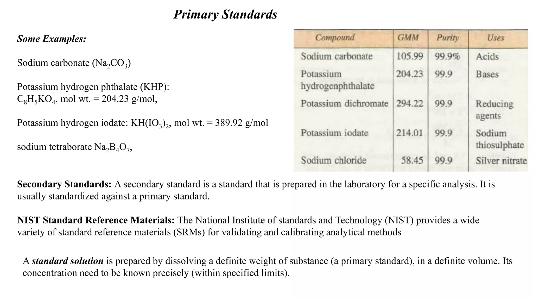 Primary Standards
Some Examples:
Sodium carbonate (Na2CO3)
Potassium hydrogen phthalate (KHP):
C8H5KO4, mol wt. = 204.23 g/mol,
Potassium hydrogen iodate: KH(IO3)2, mol wt. = 389.92 g/mol
sodium tetraborate Na2B4O7,
Secondary Standards: A secondary standard is a standard that is prepared in the laboratory for a specific analysis. It is
usually standardized against a primary standard.
NIST Standard Reference Materials: The National Institute of standards and Technology (NIST) provides a wide
variety of standard reference materials (SRMs) for validating and calibrating analytical methods
A standard solution is prepared by dissolving a definite weight of substance (a primary standard), in a definite volume. Its
concentration need to be known precisely (within specified limits).
 