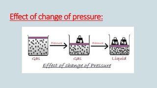 Effect of change of pressure:
 