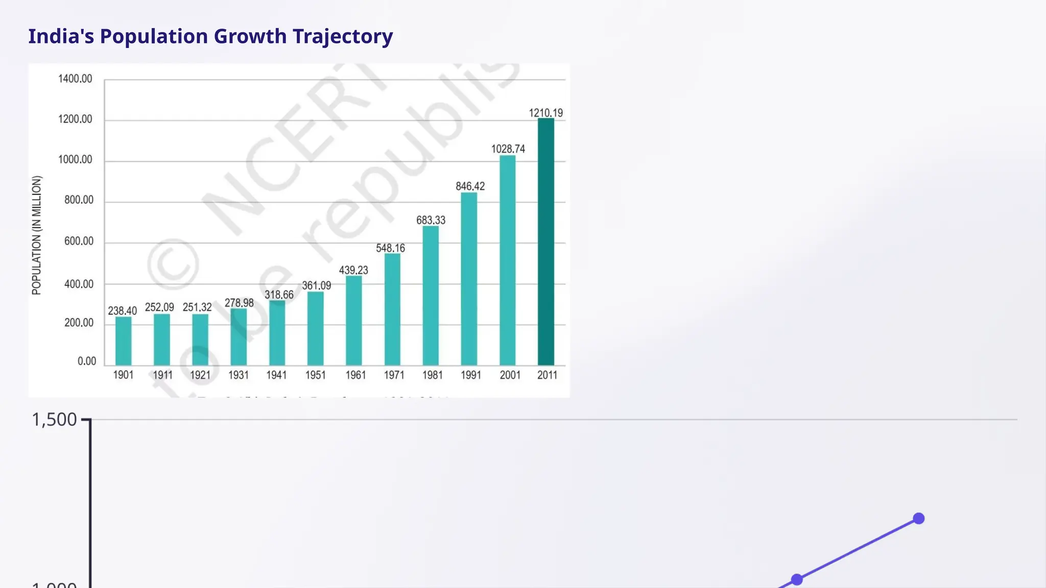 India's Population Growth Trajectory
 