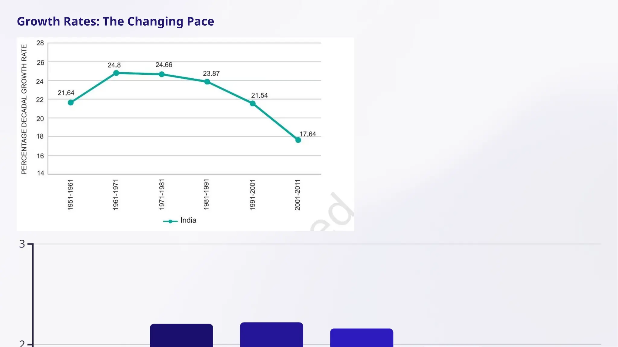 Growth Rates: The Changing Pace
 