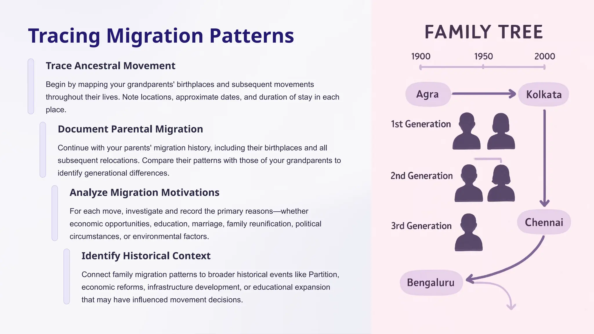 Tracing Migration Patterns
Trace Ancestral Movement
Begin by mapping your grandparents' birthplaces and subsequent movements
throughout their lives. Note locations, approximate dates, and duration of stay in each
place.
Document Parental Migration
Continue with your parents' migration history, including their birthplaces and all
subsequent relocations. Compare their patterns with those of your grandparents to
identify generational differences.
Analyze Migration Motivations
For each move, investigate and record the primary reasons—whether
economic opportunities, education, marriage, family reunification, political
circumstances, or environmental factors.
Identify Historical Context
Connect family migration patterns to broader historical events like Partition,
economic reforms, infrastructure development, or educational expansion
that may have influenced movement decisions.
 