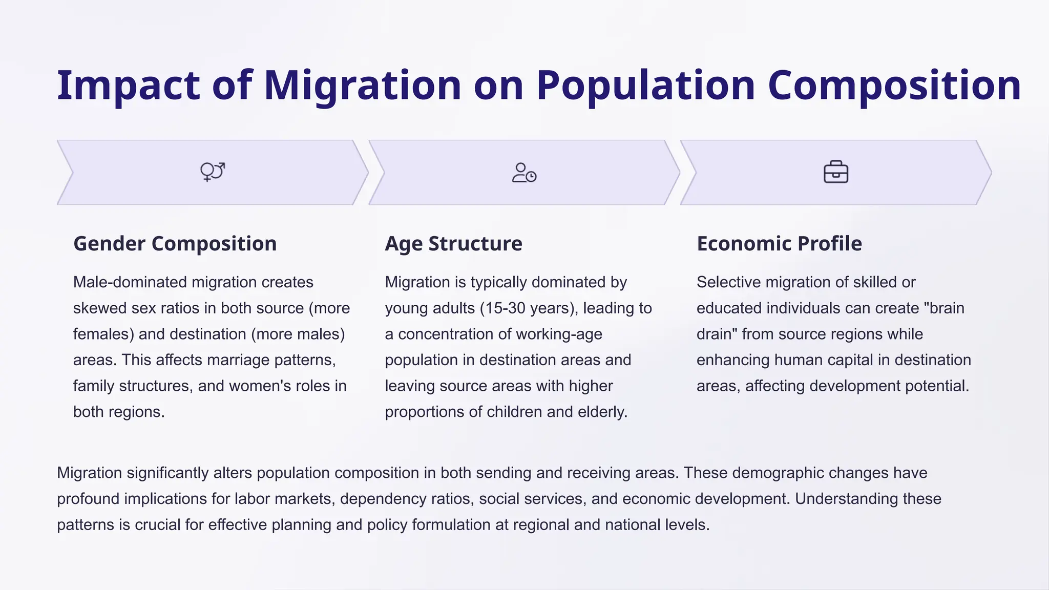Impact of Migration on Population Composition
Gender Composition
Male-dominated migration creates
skewed sex ratios in both source (more
females) and destination (more males)
areas. This affects marriage patterns,
family structures, and women's roles in
both regions.
Age Structure
Migration is typically dominated by
young adults (15-30 years), leading to
a concentration of working-age
population in destination areas and
leaving source areas with higher
proportions of children and elderly.
Economic Profile
Selective migration of skilled or
educated individuals can create "brain
drain" from source regions while
enhancing human capital in destination
areas, affecting development potential.
Migration significantly alters population composition in both sending and receiving areas. These demographic changes have
profound implications for labor markets, dependency ratios, social services, and economic development. Understanding these
patterns is crucial for effective planning and policy formulation at regional and national levels.
 