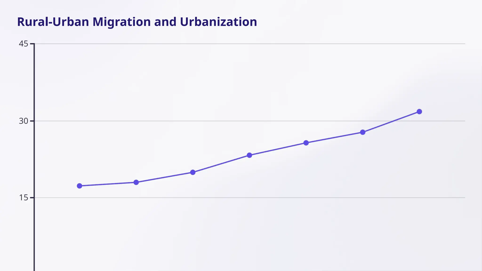 Rural-Urban Migration and Urbanization
 