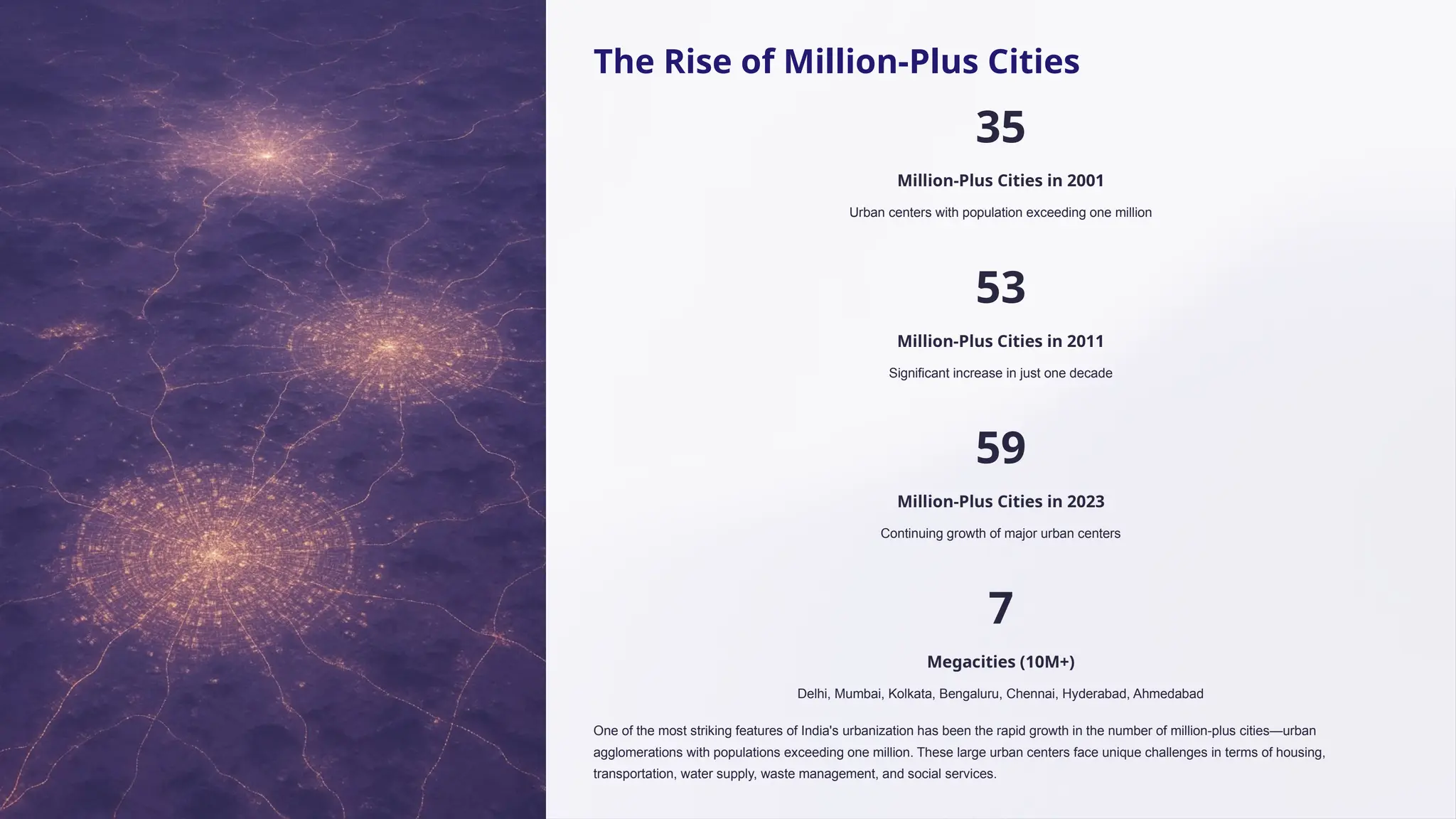 The Rise of Million-Plus Cities
35
Million-Plus Cities in 2001
Urban centers with population exceeding one million
53
Million-Plus Cities in 2011
Significant increase in just one decade
59
Million-Plus Cities in 2023
Continuing growth of major urban centers
7
Megacities (10M+)
Delhi, Mumbai, Kolkata, Bengaluru, Chennai, Hyderabad, Ahmedabad
One of the most striking features of India's urbanization has been the rapid growth in the number of million-plus cities—urban
agglomerations with populations exceeding one million. These large urban centers face unique challenges in terms of housing,
transportation, water supply, waste management, and social services.
 