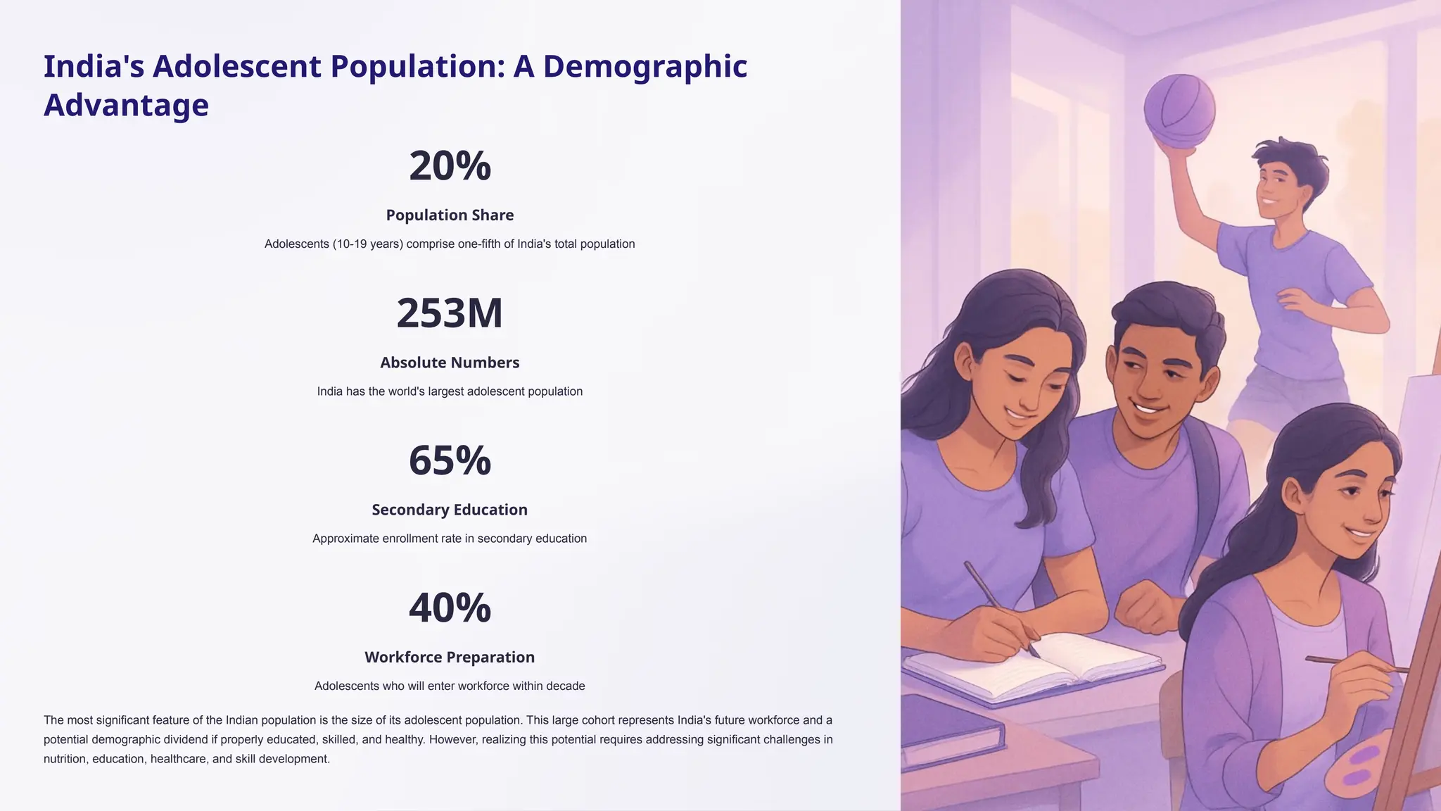 India's Adolescent Population: A Demographic
Advantage
20%
Population Share
Adolescents (10-19 years) comprise one-fifth of India's total population
253M
Absolute Numbers
India has the world's largest adolescent population
65%
Secondary Education
Approximate enrollment rate in secondary education
40%
Workforce Preparation
Adolescents who will enter workforce within decade
The most significant feature of the Indian population is the size of its adolescent population. This large cohort represents India's future workforce and a
potential demographic dividend if properly educated, skilled, and healthy. However, realizing this potential requires addressing significant challenges in
nutrition, education, healthcare, and skill development.
 