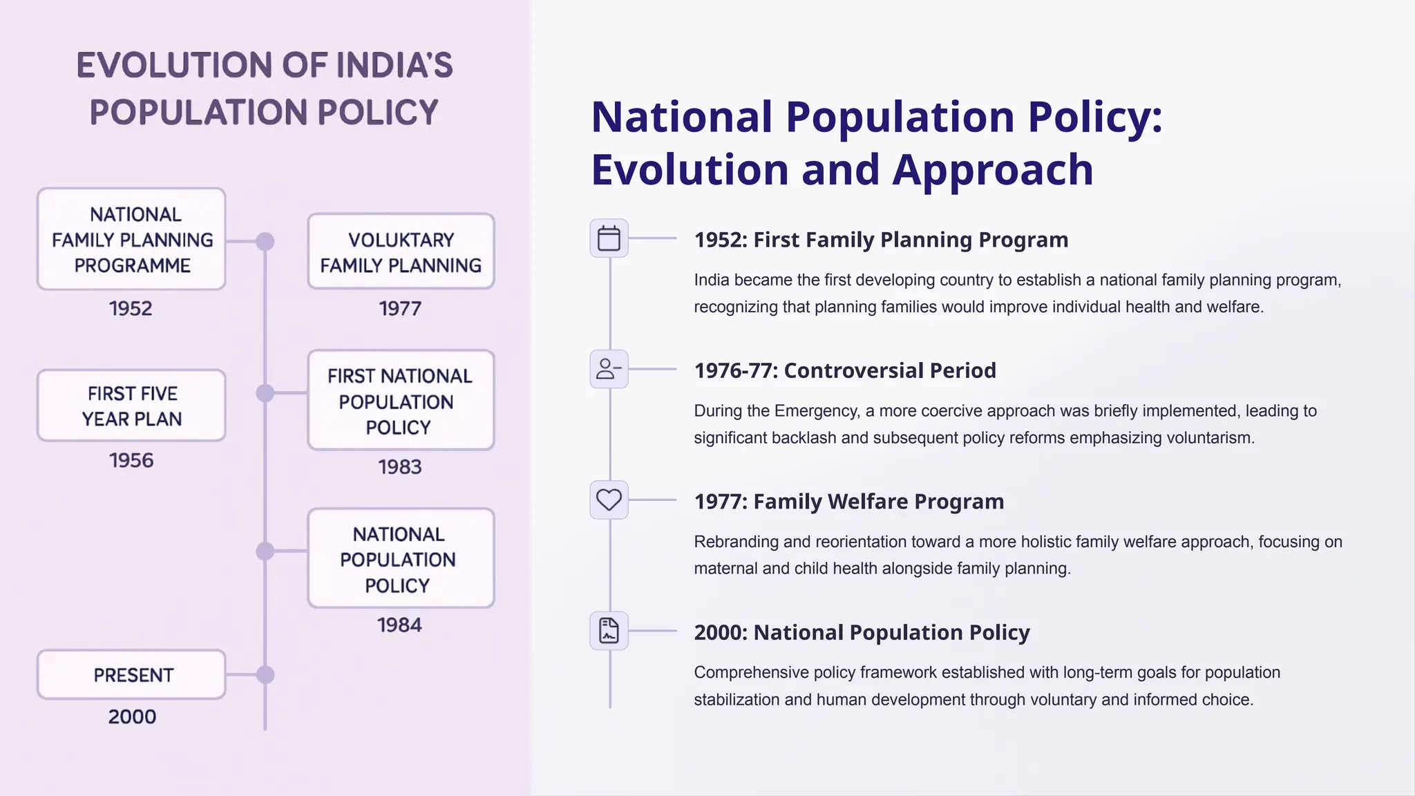 National Population Policy:
Evolution and Approach
1952: First Family Planning Program
India became the first developing country to establish a national family planning program,
recognizing that planning families would improve individual health and welfare.
1976-77: Controversial Period
During the Emergency, a more coercive approach was briefly implemented, leading to
significant backlash and subsequent policy reforms emphasizing voluntarism.
1977: Family Welfare Program
Rebranding and reorientation toward a more holistic family welfare approach, focusing on
maternal and child health alongside family planning.
2000: National Population Policy
Comprehensive policy framework established with long-term goals for population
stabilization and human development through voluntary and informed choice.
 