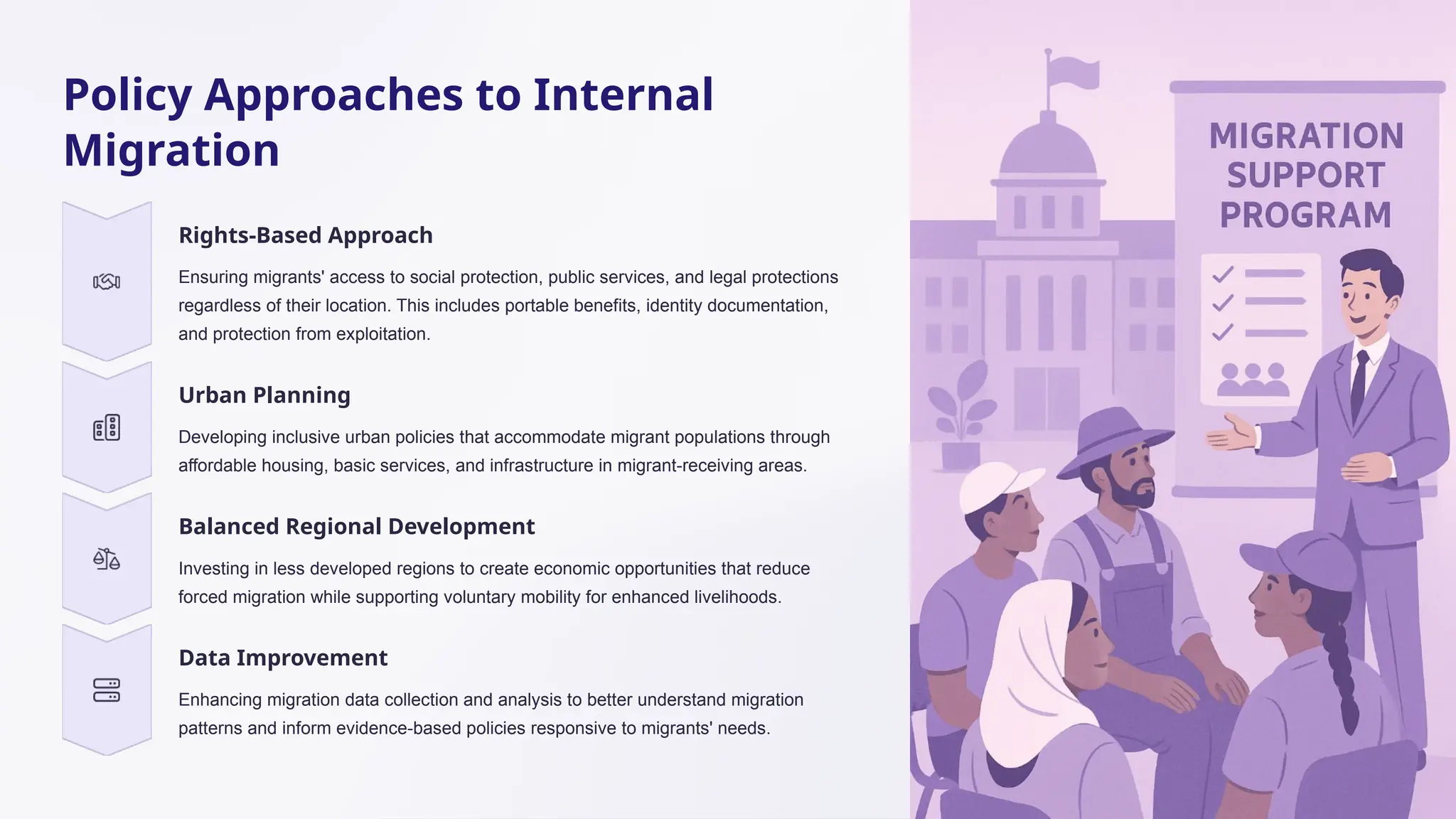 Policy Approaches to Internal
Migration
Rights-Based Approach
Ensuring migrants' access to social protection, public services, and legal protections
regardless of their location. This includes portable benefits, identity documentation,
and protection from exploitation.
Urban Planning
Developing inclusive urban policies that accommodate migrant populations through
affordable housing, basic services, and infrastructure in migrant-receiving areas.
Balanced Regional Development
Investing in less developed regions to create economic opportunities that reduce
forced migration while supporting voluntary mobility for enhanced livelihoods.
Data Improvement
Enhancing migration data collection and analysis to better understand migration
patterns and inform evidence-based policies responsive to migrants' needs.
 