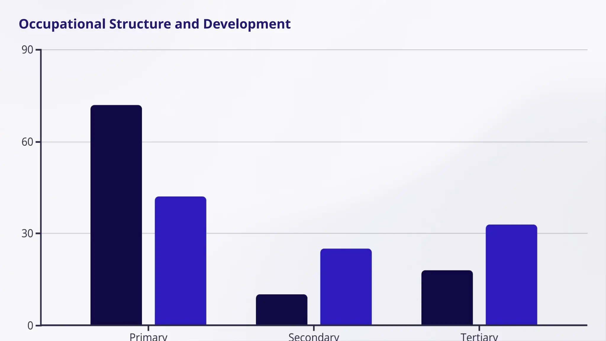 Occupational Structure and Development
 