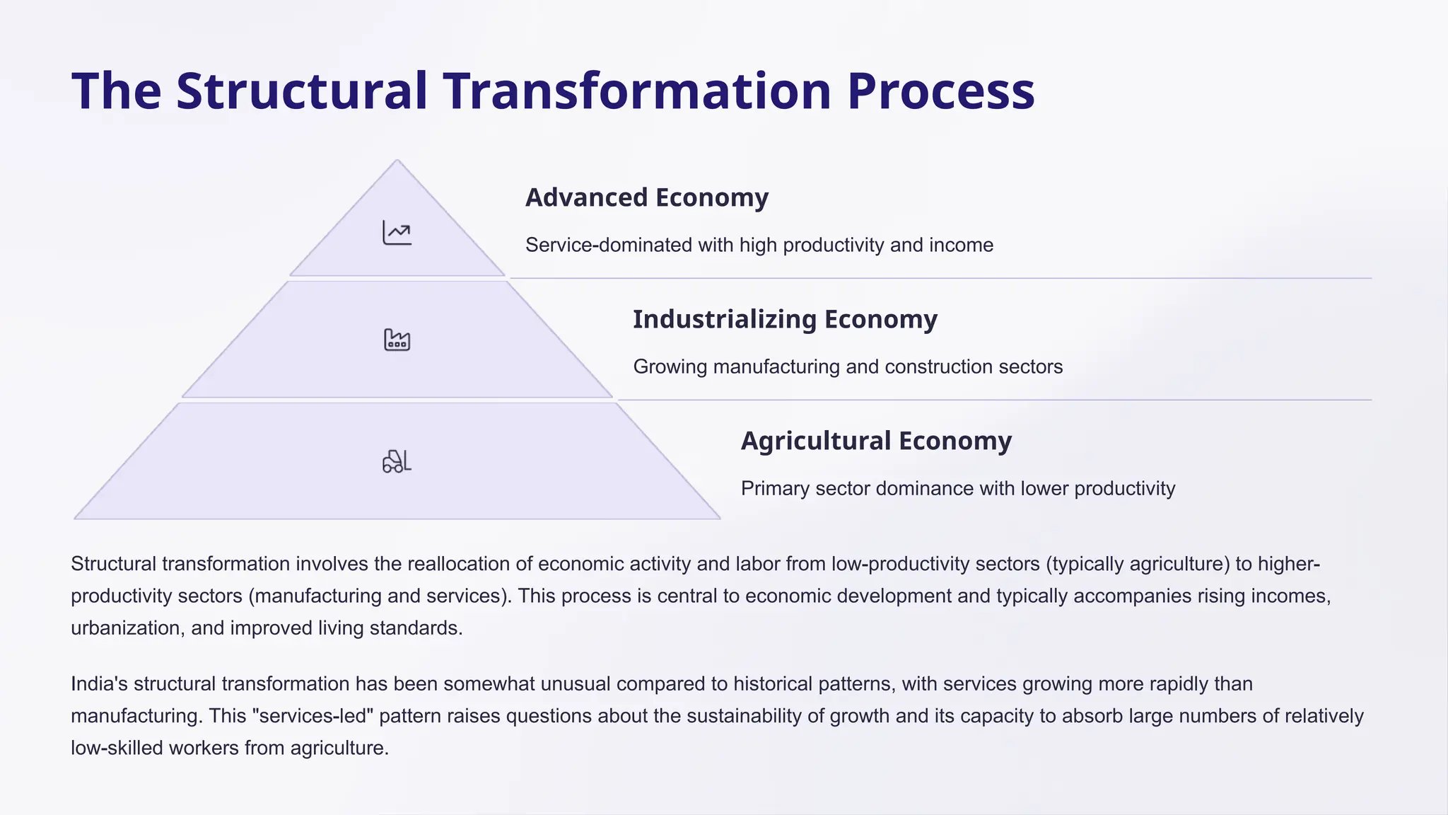 The Structural Transformation Process
Advanced Economy
Service-dominated with high productivity and income
Industrializing Economy
Growing manufacturing and construction sectors
Agricultural Economy
Primary sector dominance with lower productivity
Structural transformation involves the reallocation of economic activity and labor from low-productivity sectors (typically agriculture) to higher-
productivity sectors (manufacturing and services). This process is central to economic development and typically accompanies rising incomes,
urbanization, and improved living standards.
India's structural transformation has been somewhat unusual compared to historical patterns, with services growing more rapidly than
manufacturing. This "services-led" pattern raises questions about the sustainability of growth and its capacity to absorb large numbers of relatively
low-skilled workers from agriculture.
 