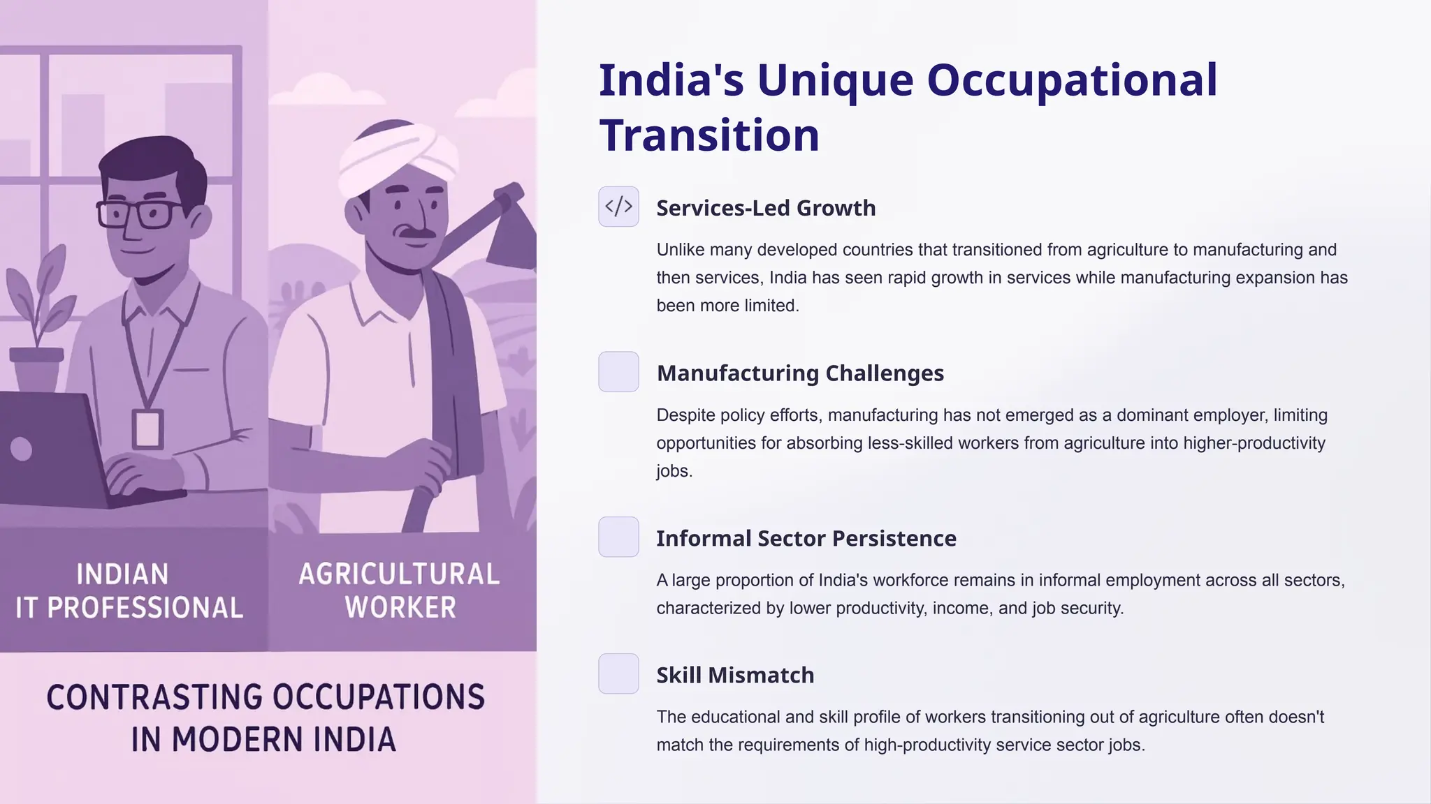 India's Unique Occupational
Transition
Services-Led Growth
Unlike many developed countries that transitioned from agriculture to manufacturing and
then services, India has seen rapid growth in services while manufacturing expansion has
been more limited.
Manufacturing Challenges
Despite policy efforts, manufacturing has not emerged as a dominant employer, limiting
opportunities for absorbing less-skilled workers from agriculture into higher-productivity
jobs.
Informal Sector Persistence
A large proportion of India's workforce remains in informal employment across all sectors,
characterized by lower productivity, income, and job security.
Skill Mismatch
The educational and skill profile of workers transitioning out of agriculture often doesn't
match the requirements of high-productivity service sector jobs.
 