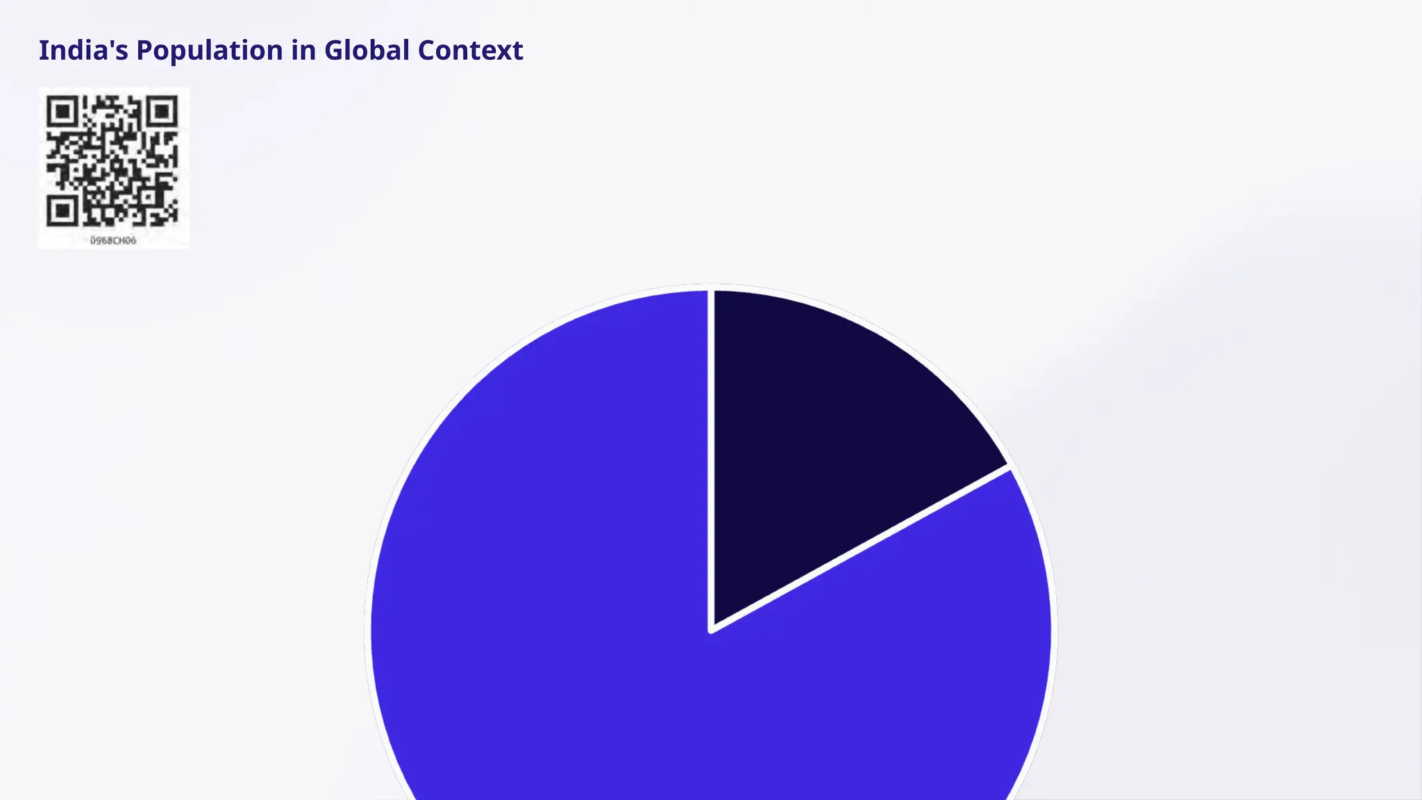 India's Population in Global Context
 