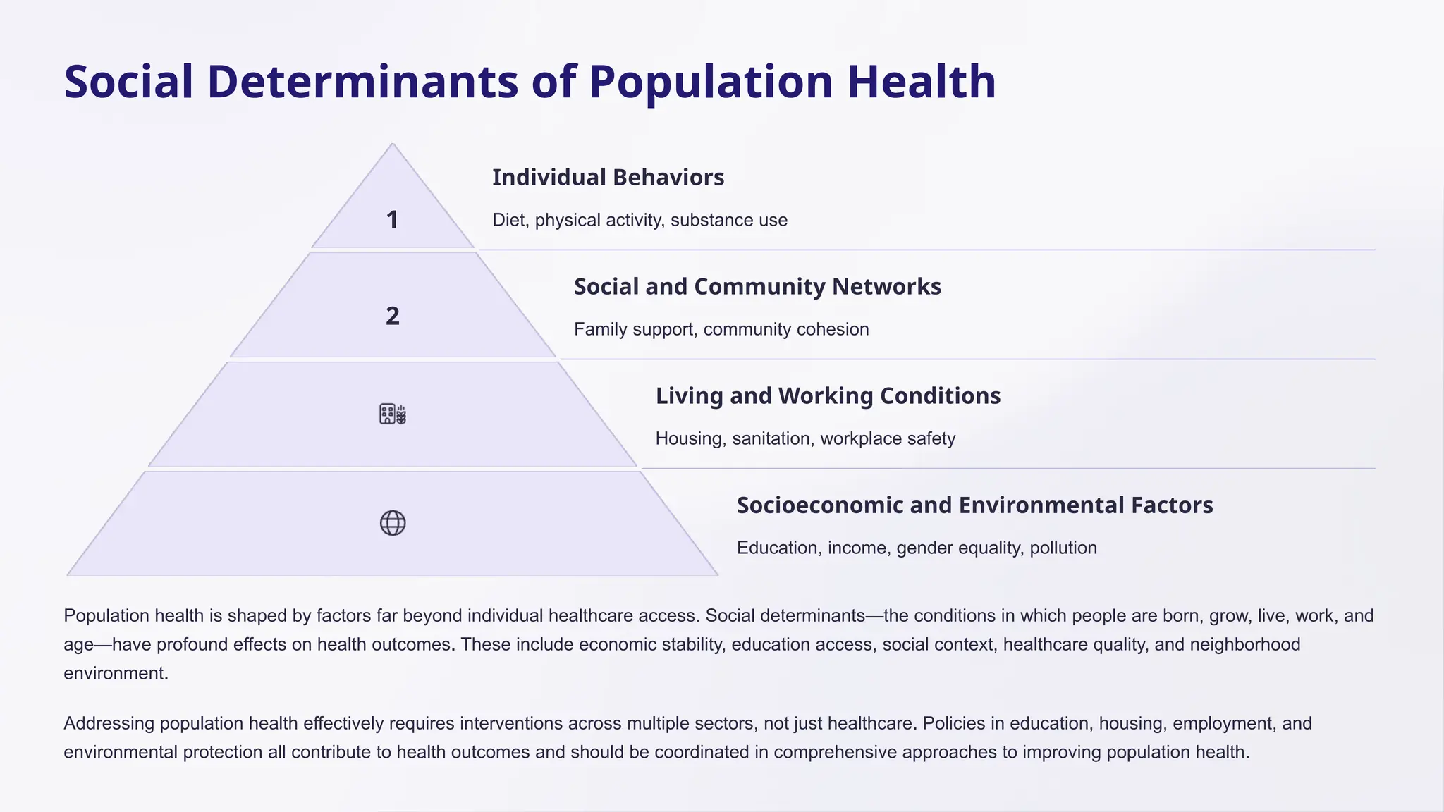 Social Determinants of Population Health
1
Individual Behaviors
Diet, physical activity, substance use
2
Social and Community Networks
Family support, community cohesion
Living and Working Conditions
Housing, sanitation, workplace safety
Socioeconomic and Environmental Factors
Education, income, gender equality, pollution
Population health is shaped by factors far beyond individual healthcare access. Social determinants—the conditions in which people are born, grow, live, work, and
age—have profound effects on health outcomes. These include economic stability, education access, social context, healthcare quality, and neighborhood
environment.
Addressing population health effectively requires interventions across multiple sectors, not just healthcare. Policies in education, housing, employment, and
environmental protection all contribute to health outcomes and should be coordinated in comprehensive approaches to improving population health.
 