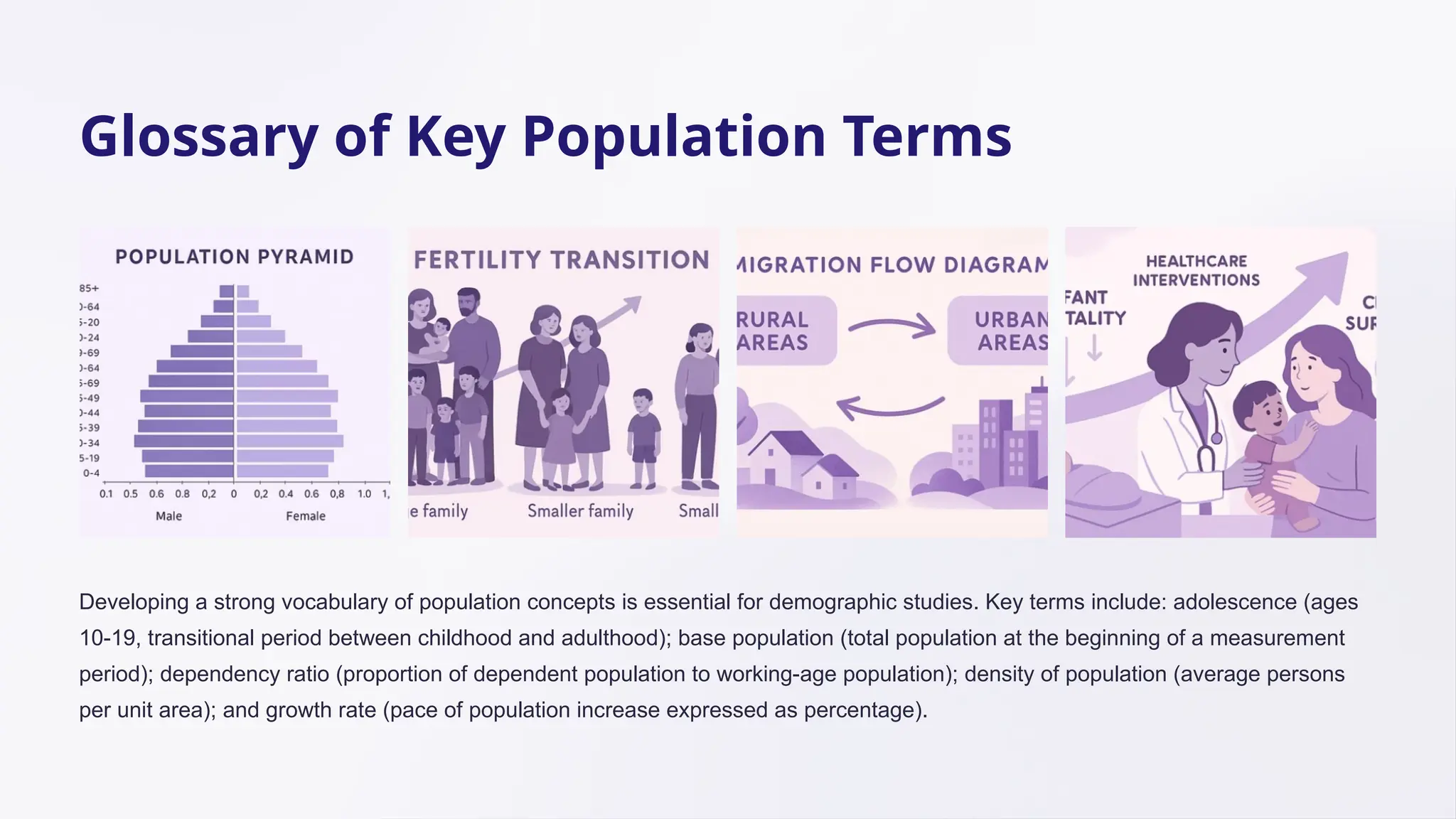 Glossary of Key Population Terms
Developing a strong vocabulary of population concepts is essential for demographic studies. Key terms include: adolescence (ages
10-19, transitional period between childhood and adulthood); base population (total population at the beginning of a measurement
period); dependency ratio (proportion of dependent population to working-age population); density of population (average persons
per unit area); and growth rate (pace of population increase expressed as percentage).
 