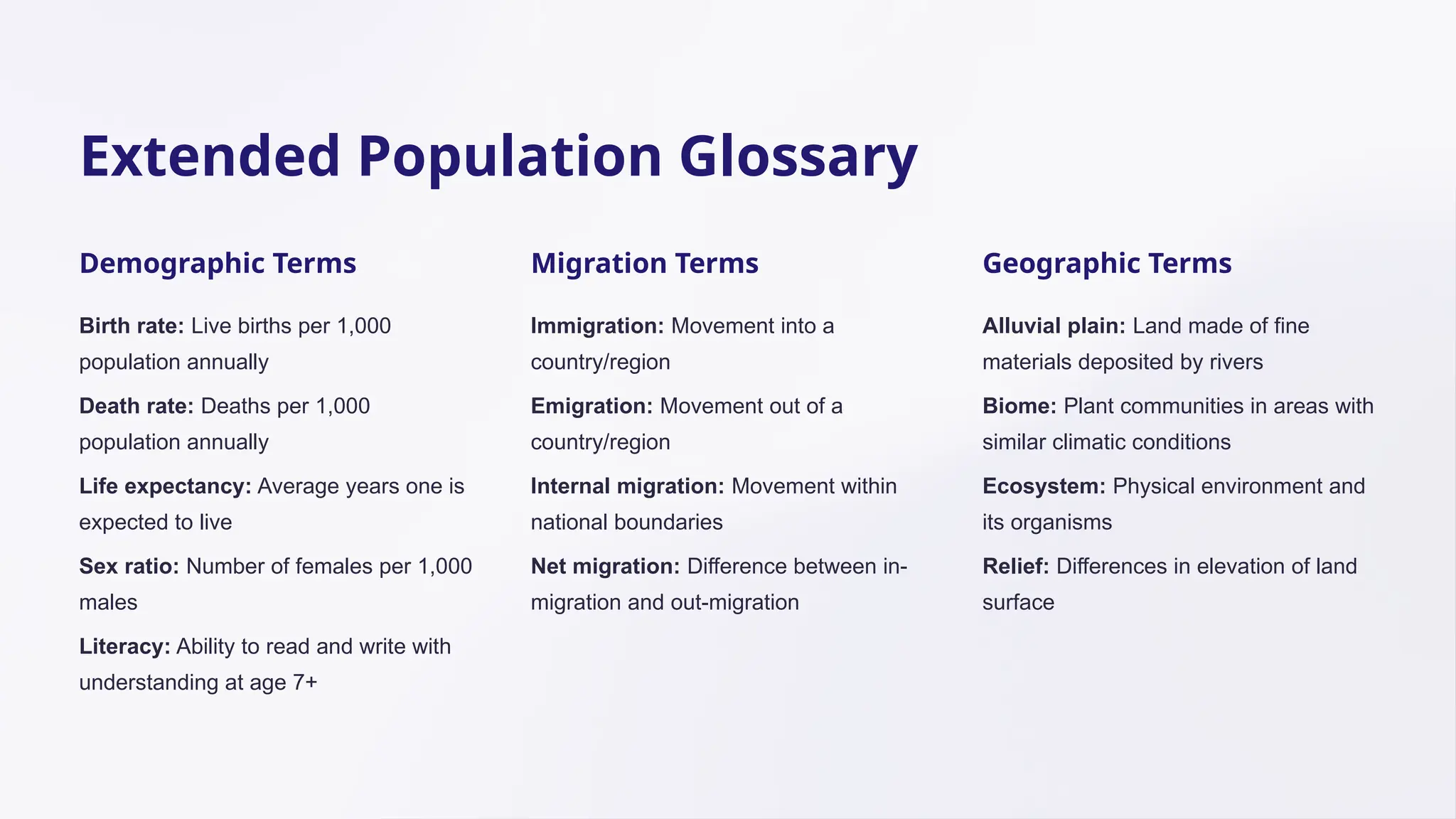 Extended Population Glossary
Demographic Terms
Birth rate: Live births per 1,000
population annually
Death rate: Deaths per 1,000
population annually
Life expectancy: Average years one is
expected to live
Sex ratio: Number of females per 1,000
males
Literacy: Ability to read and write with
understanding at age 7+
Migration Terms
Immigration: Movement into a
country/region
Emigration: Movement out of a
country/region
Internal migration: Movement within
national boundaries
Net migration: Difference between in-
migration and out-migration
Geographic Terms
Alluvial plain: Land made of fine
materials deposited by rivers
Biome: Plant communities in areas with
similar climatic conditions
Ecosystem: Physical environment and
its organisms
Relief: Differences in elevation of land
surface
 