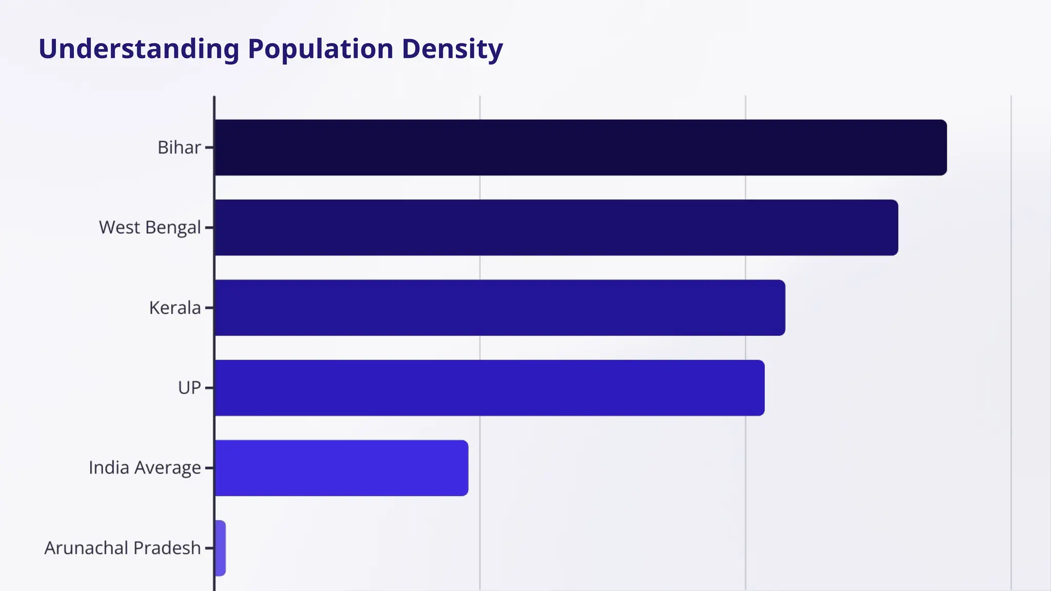Understanding Population Density
 