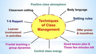 Techniques
of Class
Management Offer praise
& incentives
Classroom setting Body language
T-S Rapport
Setting rules
Frontal teaching x
group dynamics
Good lesson plan &
Those few minutes left
Learner
involvement
in activities
Positive class atmosphere
Control class energy
 