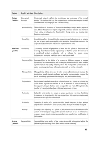 Category Quality attribute Description
Design
Qualities
Conceptual
Integrity
Conceptual integrity defines the consistency and coherence of the overall
design. This includes the way that components or modules are designed, as well
as factors such as coding style and variable naming.
Maintainability Maintainability is the ability of the system to undergo changes with a degree of
ease. These changes could impact components, services, features, and interfaces
when adding or changing the functionality, fixing errors, and meeting new
business requirements.
Reusability Reusability defines the capability for components and subsystems to be suitable
for use in other applications and in other scenarios. Reusability minimizes the
duplication of components and also the implementation time.
Run-time
Qualities
Availability Availability defines the proportion of time that the system is functional and
working. It can be measured as a percentage of the total system downtime over
a predefined period. Availability will be affected by system errors,
infrastructure problems, malicious attacks, and system load.
Interoperability Interoperability is the ability of a system or different systems to operate
successfully by communicating and exchanging information with other external
systems written and run by external parties. An interoperable system makes it
easier to exchange and reuse information internally as well as externally.
Manageability Manageability defines how easy it is for system administrators to manage the
application, usually through sufficient and useful instrumentation exposed for
use in monitoring systems and for debugging and performance tuning.
Performance Performance is an indication of the responsiveness of a system to execute any
action within a given time interval. It can be measured in terms of latency or
throughput. Latency is the time taken to respond to any event. Throughput is the
number of events that take place within a given amount of time.
Reliability Reliability is the ability of a system to remain operational over time. Reliability
is measured as the probability that a system will not fail to perform its intended
functions over a specified time interval.
Scalability Scalability is ability of a system to either handle increases in load without
impact on the performance of the system, or the ability to be readily enlarged.
Security Security is the capability of a system to prevent malicious or accidental actions
outside of the designed usage, and to prevent disclosure or loss of information.
A secure system aims to protect assets and prevent unauthorized modification of
information.
System
Qualities
Supportability Supportability is the ability of the system to provide information helpful for
identifying and resolving issues when it fails to work correctly.
15
 