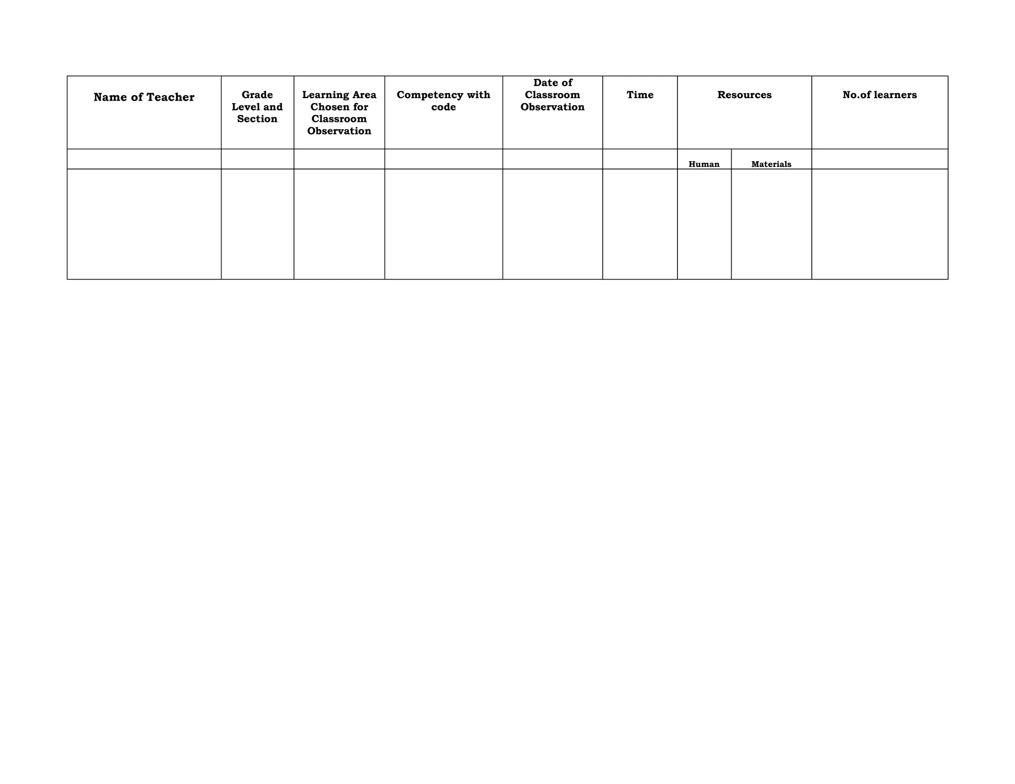 Name of Teacher Grade
Level and
Section
Learning Area
Chosen for
Classroom
Observation
Competency with
code
Date of
Classroom
Observation
Time Resources No.of learners
Human Materials