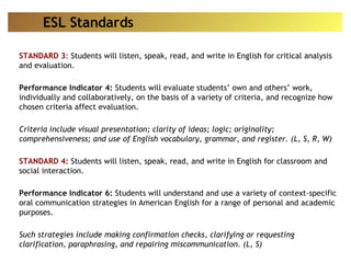 STANDARD 3 :  Students will listen, speak, read, and write in English for critical analysis and evaluation.  Performance Indicator 4:  Students will evaluate students’ own and others’ work, individually and collaboratively, on the basis of a variety of criteria, and recognize how chosen criteria affect evaluation.  Criteria include visual presentation; clarity of ideas; logic; originality; comprehensiveness; and use of English vocabulary, grammar, and register. (L, S, R, W)  STANDARD 4:   Students will listen, speak, read, and write in English for classroom and social interaction.  Performance Indicator 6:  Students will understand and use a variety of context-specific oral communication strategies in American English for a range of personal and academic purposes.  Such strategies include making confirmation checks, clarifying or requesting clarification, paraphrasing, and repairing miscommunication. (L, S)  ESL Standards 