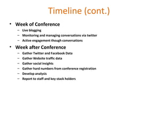 Timeline (cont.) Week of Conference Live blogging Monitoring and managing conversations via twitter Active engagement though conversations Week after Conference Gather Twitter and Facebook Data Gather Website traffic data Gather social insights Gather hard numbers from conference registration Develop analysis Report to staff and key stack holders 