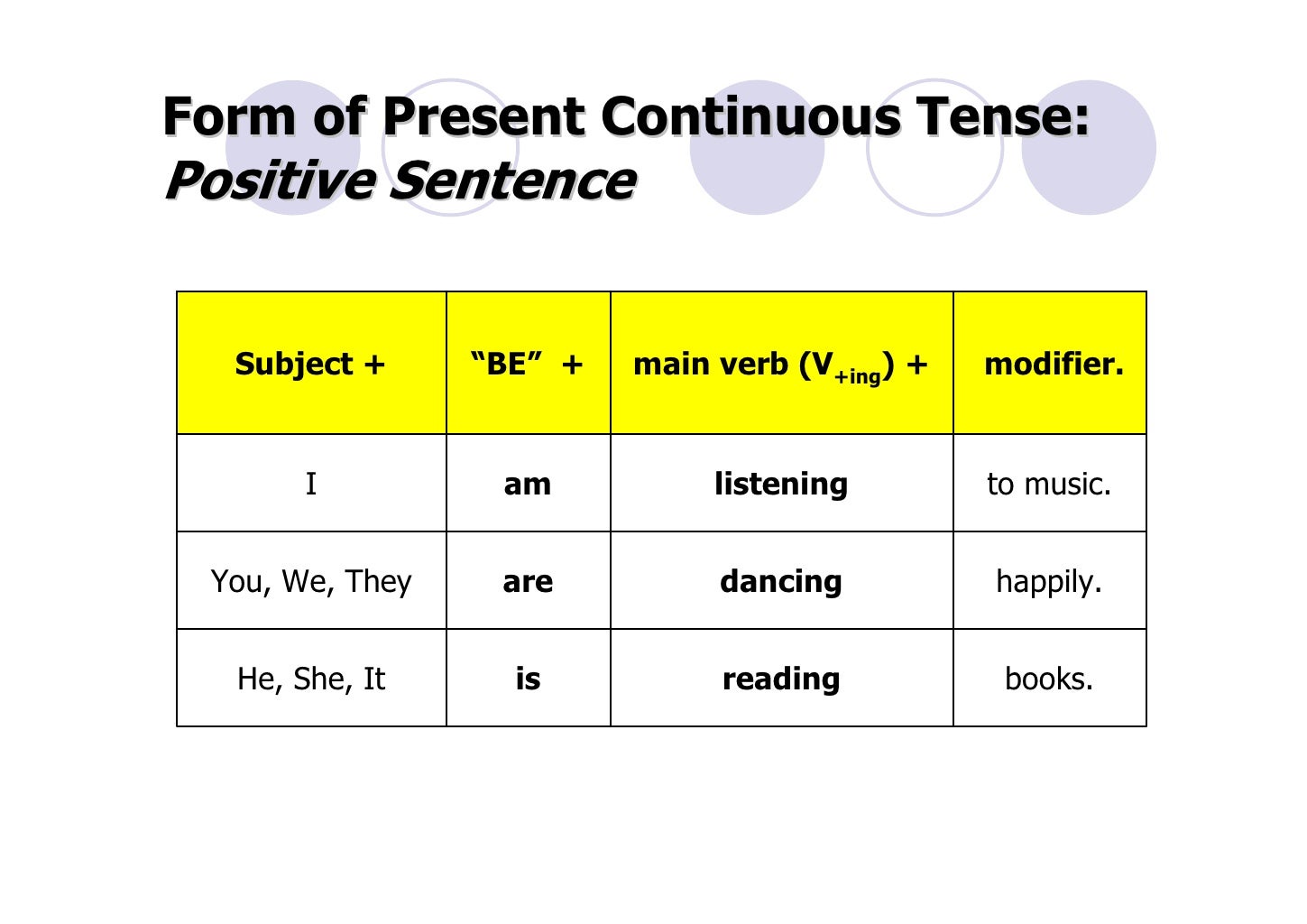 Глагол sit в present continuous