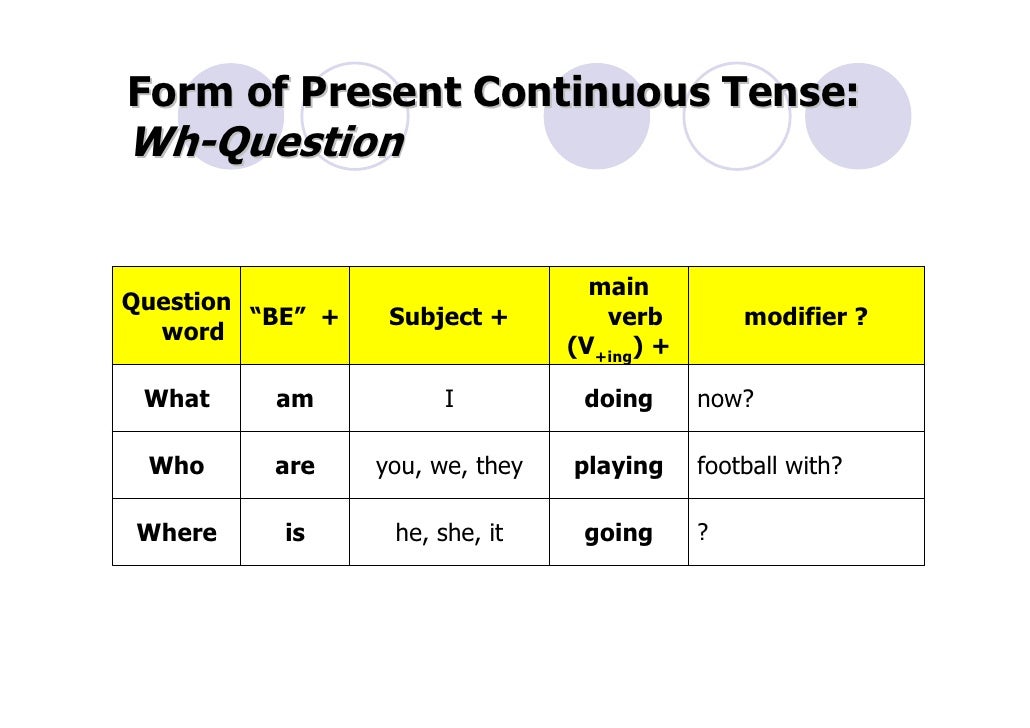 What are these subjects. Спец вопросы в present Continuous. Как образуются вопросительные предложения в present Continuous. Present Continuous специальные вопросы. Present Continuous с вопросительными словами.