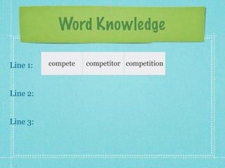 Word Knowledge

Line 1:   compete   competitor competition competing



Line 2:


Line 3:
 