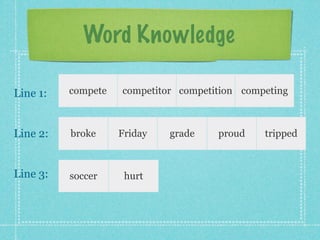 Word Knowledge

Line 1:   compete   competitor competition competing



Line 2:   broke     Friday   grade    proud     tripped



Line 3:   soccer     hurt    whir     pertain
 