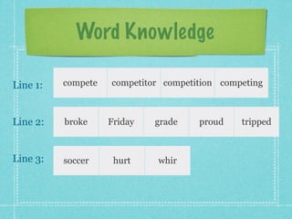 Word Knowledge

Line 1:   compete   competitor competition competing



Line 2:   broke     Friday   grade    proud     tripped



Line 3:   soccer     hurt    whir     pertain
 
