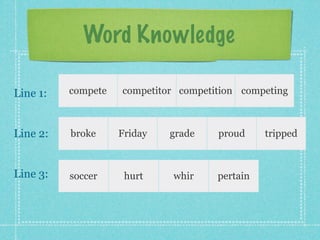 Word Knowledge

Line 1:   compete   competitor competition competing



Line 2:   broke     Friday   grade    proud     tripped



Line 3:   soccer     hurt    whir     pertain
 