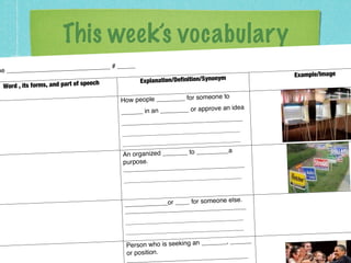 This week’s vocabulary
                          _______ # _____
m e ______________________
                                                                                      Example/Image
                                  eech         Explanation/Definition/Synonym
  Word , its forms, and part of sp
                                                                      eone to
                                         How people ________ for som
                                                                           an idea
                                         ____ __ in an ________ or approve
                                                                       ___________
                                         __ ________________________
                                                                    ______________
                                         __________________________
                                                                    ______________
                                         __________________________
                                                                        _____a
                                         An organized _______ to ____
                                         purpose.
                                                                       ___________
                                         __ ________________________
                                                                    ______________
                                         __________________________


                                                                     eone else.
                                          ____________or ____ for som     _____
                                                                     ________
                                          ________________________
                                                                     ______________
                                          __________________________
                                                                     ______________
                                          __________________________
                                                                       ___, ______
                                          Person who is seeking an ____
                                          or position.                      _____
                                                                    ________
                                           ________________________
 