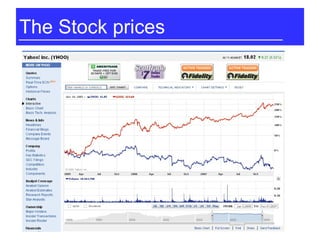 Yahoo Google Stock Comparison | PPT