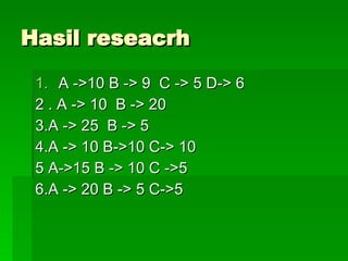 Hasil reseacrh  A ->10 B -> 9  C -> 5 D-> 6 2 . A -> 10  B -> 20 3.A -> 25  B -> 5 4.A -> 10 B->10 C-> 10 5 A->15 B -> 10 C ->5 6.A -> 20 B -> 5 C->5 