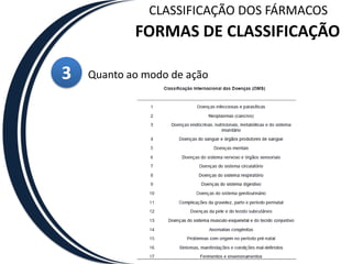 CLASSIFICAÇÃO DOS FÁRMACOSFORMAS DE CLASSIFICAÇÃO3Quanto ao modo de açãoA classificação fisiológica foi adoptada pela Organização Mundial de Saúde em 1968. Classifica os fármacos pelo sistema do organismo sobre o qual actuam (ex., drogas que afectam o sistema nervoso central, o tractogenitourinário, etc.).