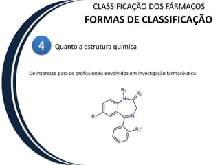 CLASSIFICAÇÃO DOS FÁRMACOSFORMAS DE CLASSIFICAÇÃO3Quanto ao modo de ação