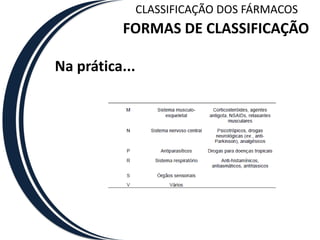 CLASSIFICAÇÃO DOS FÁRMACOSFORMAS DE CLASSIFICAÇÃONa prática...