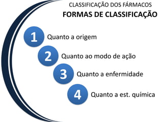 CLASSIFICAÇÃO DOS FÁRMACOSFORMAS DE CLASSIFICAÇÃO1Quanto a origem2Quanto ao modo de ação3Quanto a enfermidade4Quanto a est. química