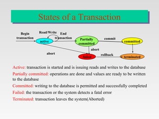 Active: transaction is started and is issuing reads and writes to the database
Partially committed: operations are done and values are ready to be written
to the database
Committed: writing to the database is permitted and successfully completed
Failed: the transaction or the system detects a fatal error
Terminated: transaction leaves the system(Aborted)
active
Partially
committed
terminated
failed
committed
Begin
transaction
End
transaction commit
abort
abort
Read/Write
States of a Transaction
rollback
 