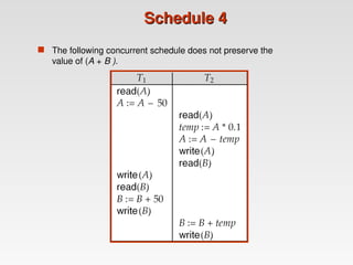 Schedule 4
Schedule 4
 The following concurrent schedule does not preserve the
value of (A + B ).
 