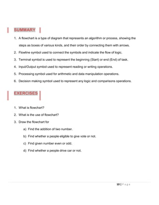 1. A flowchart is a type of diagram that represents an algorithm or process, showing the
steps as boxes of various kinds, and their order by connecting them with arrows.
2. Flowline symbol used to connect the symbols and indicate the flow of logic.
3. Terminal symbol is used to represent the beginning (Start) or end (End) of task.
4. Input/Output symbol used to represent reading or writing operations.
5. Processing symbol used for arithmetic and data manipulation operations.
6. Decision making symbol used to represent any logic and comparisons operations.
1. What is flowchart?
2. What is the use of flowchart?
3. Draw the flowchart for
a) Find the addition of two number.
b) Find whether a people eligible to give vote or not.
c) Find given number even or odd.
d) Find whether a people drive car or not.
SUMMARY
EXERCISES
10 | P a g e
 