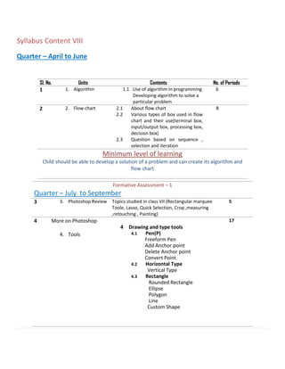 Syllabus Content VIII
Quarter – April to June
Sl. No. Units Contents No. of Periods
1 1. Algorithm 1.1 Use of algorithm in programming
Developing algorithm to solve a
particular problem
6
2 2. Flow chart 2.1 About flow chart
2.2 Various types of box used in flow
chart and their use(terminal box,
input/output box, processing box,
decision box)
2.3 Question based on sequence ,
selection and iteration
8
Minimum level of learning
Child should be able to develop a solution of a problem and can create its algorithm and
flow chart
Formative Assessment – 1
Quarter – July to September
3 3. Photoshop Review Topics studied in class VII (Rectangular marquee
Toole, Lasso, Quick Selection, Crop ,measuring
,retouching , Painting)
5
4 More on Photoshop
4. Tools
4 Drawing and type tools
4.1 Pen(P)
Freeform Pen
Add Anchor point
Delete Anchor point
Convert Point
4.2 Horizontal Type
Vertical Type
4.3 Rectangle
Rounded Rectangle
Ellipse
Polygon
Line
Custom Shape
17
 