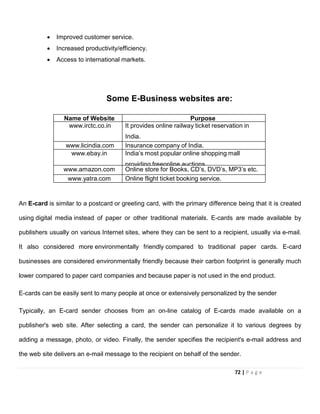 • Improved customer service.
• Increased productivity/efficiency.
• Access to international markets.
Some E-Business websites are:
Name of Website Purpose
www.irctc.co.in It provides online railway ticket reservation in
India.
www.licindia.com Insurance company of India.
www.ebay.in India’s most popular online shopping mall
providing freeonline auctions
www.amazon.com Online store for Books, CD’s, DVD’s, MP3’s etc.
www.yatra.com Online flight ticket booking service.
An E-card is similar to a postcard or greeting card, with the primary difference being that it is created
using digital media instead of paper or other traditional materials. E-cards are made available by
publishers usually on various Internet sites, where they can be sent to a recipient, usually via e-mail.
It also considered more environmentally friendly compared to traditional paper cards. E-card
businesses are considered environmentally friendly because their carbon footprint is generally much
lower compared to paper card companies and because paper is not used in the end product.
E-cards can be easily sent to many people at once or extensively personalized by the sender
Typically, an E-card sender chooses from an on-line catalog of E-cards made available on a
publisher's web site. After selecting a card, the sender can personalize it to various degrees by
adding a message, photo, or video. Finally, the sender specifies the recipient's e-mail address and
the web site delivers an e-mail message to the recipient on behalf of the sender.
72 | P a g e
 