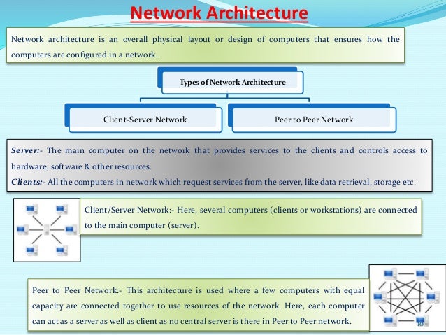 Class Viii Ch 1 Networking Concepts Class Viii Ch 1 Networking Concepts