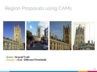 50
Green - Ground Truth
Orange → Red - Different Thresholds
Region Proposals using CAMs
 