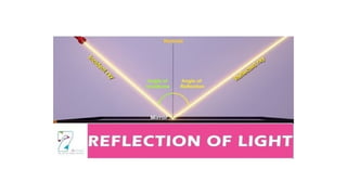 Class-X-Science-Ch-10-Light-Reflection-and-Refraction-Part-2.pptx